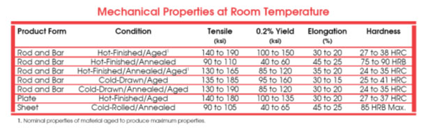 Mechanical-Properties